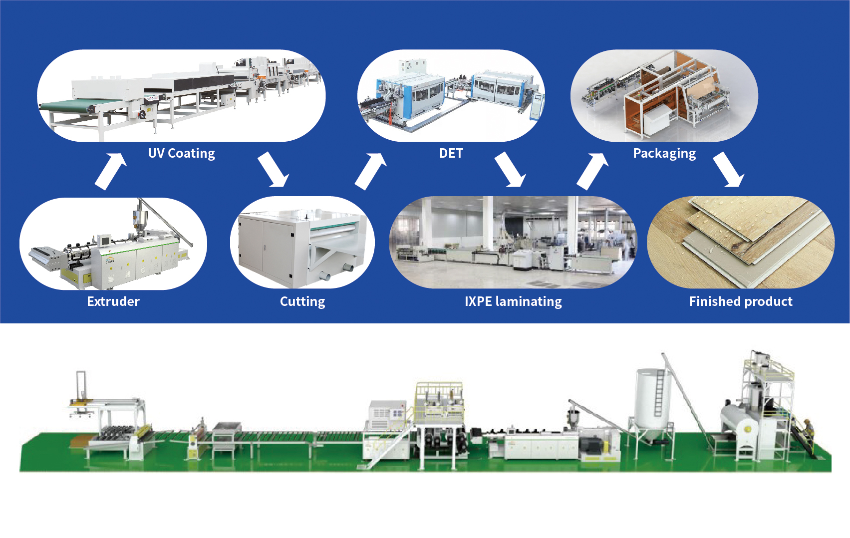 SPC flooring production line